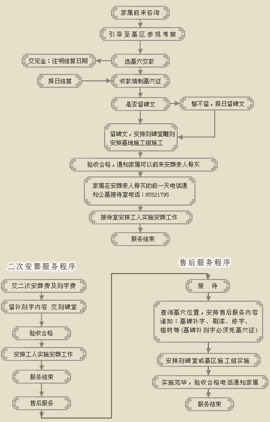 西安三兆公墓官網