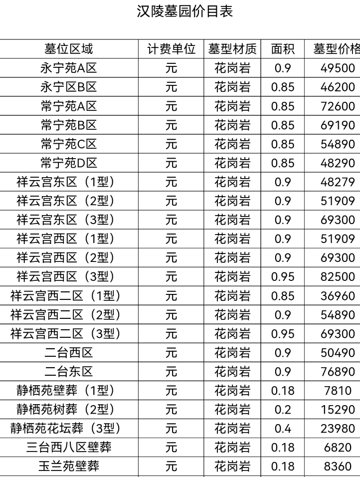 西安市公墓價格公示表圖片