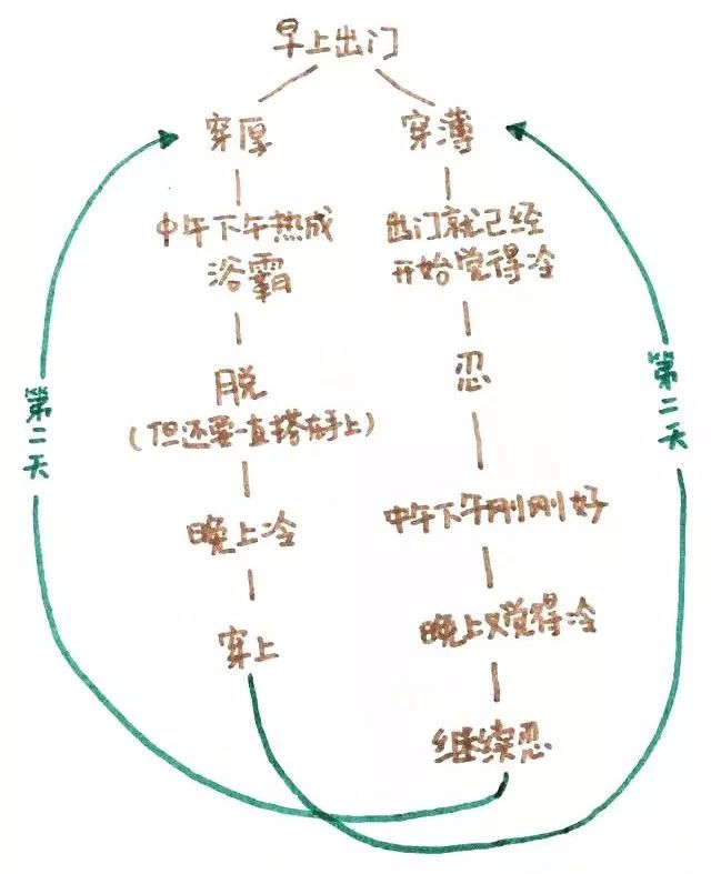 西安人,清明假期將至,這份交通指南請(qǐng)收好~
